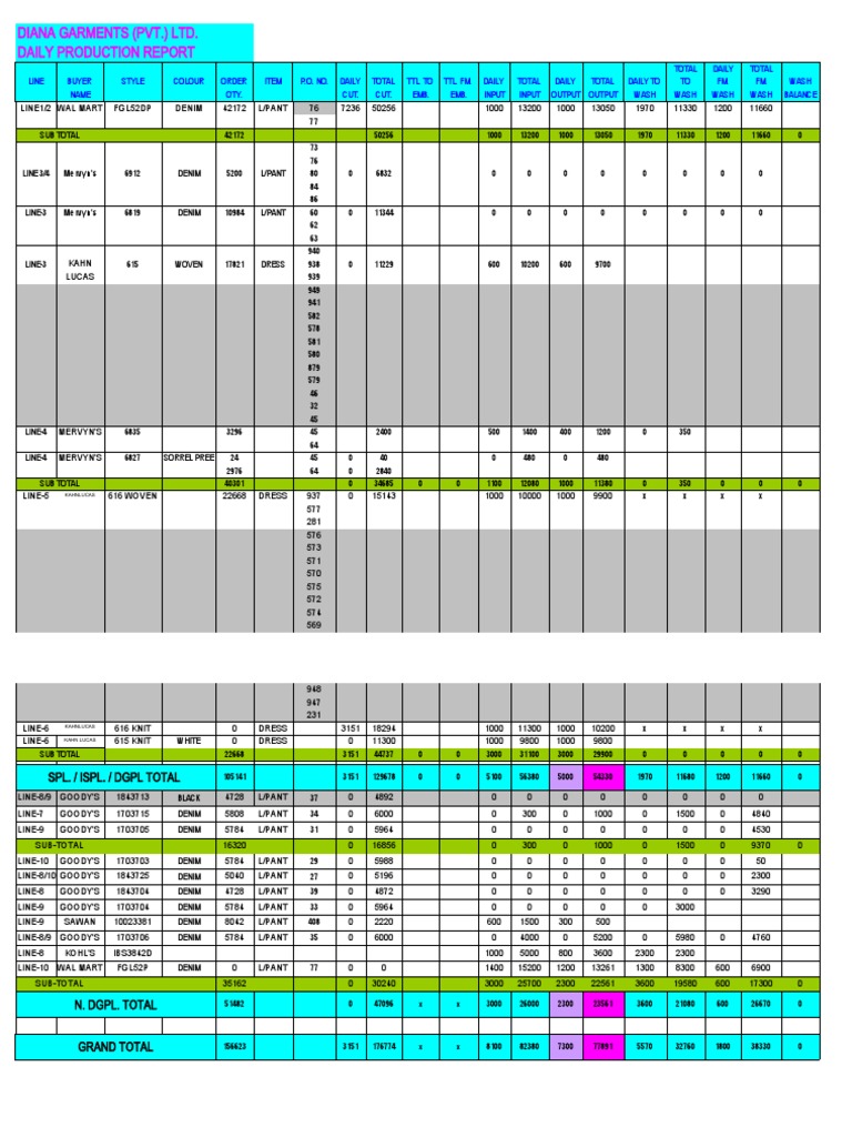 Daily Production Report June 08 | PDF | Textiles | Textile Arts
