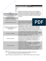 Prestaciones Que Cubre El Iess