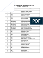 Uct - Liste Des Communes