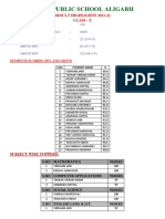 X Result Highlights 2021 22