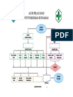 Brosur Alur Pelayanan1