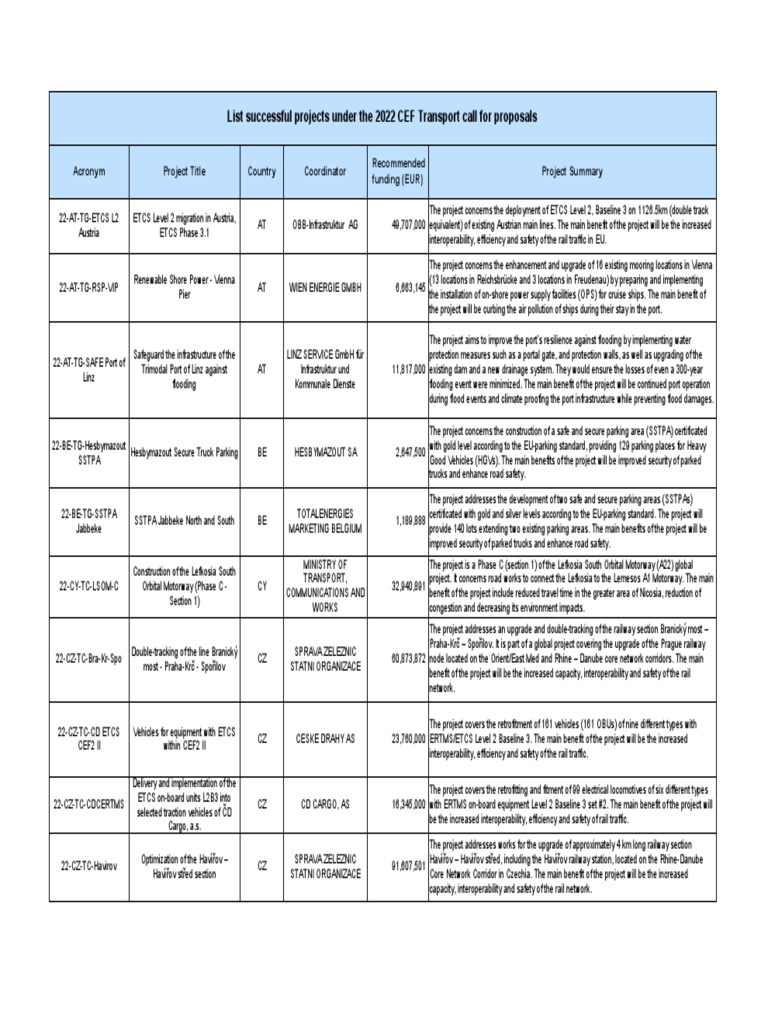 Overview Selected Proposals Final Pdf Rail Transport Air