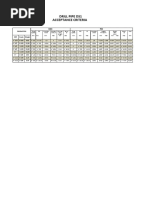 DP Acceptance Criteria