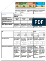 Fil 10 DLL Q2 Week 1