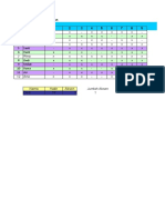 Materi Conditional Formating 2