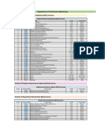 Department of Petroleum Engineering: Departmental Compulsary (DC) Courses