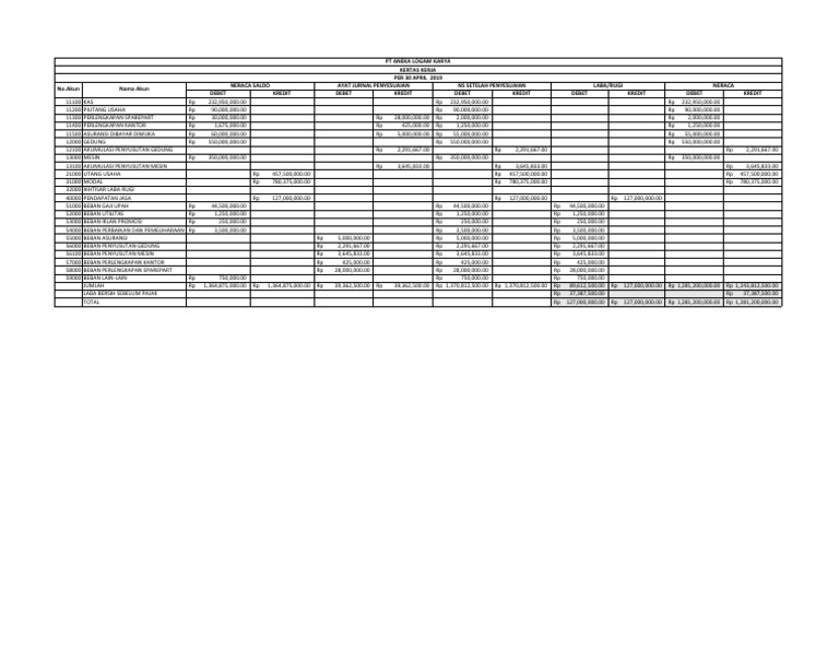 Kertas Kerja - T6 - Neraca Lajur | PDF