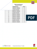 Comprension 1m Tablaespecificaciones Ev Unidad4