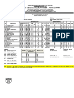 Daftar Nilai Kelas Xi