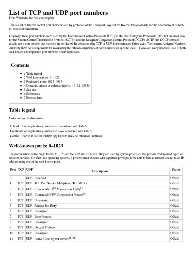 List of TCP and UDP Port Numbers | PDF | Port (Computer Networking ...