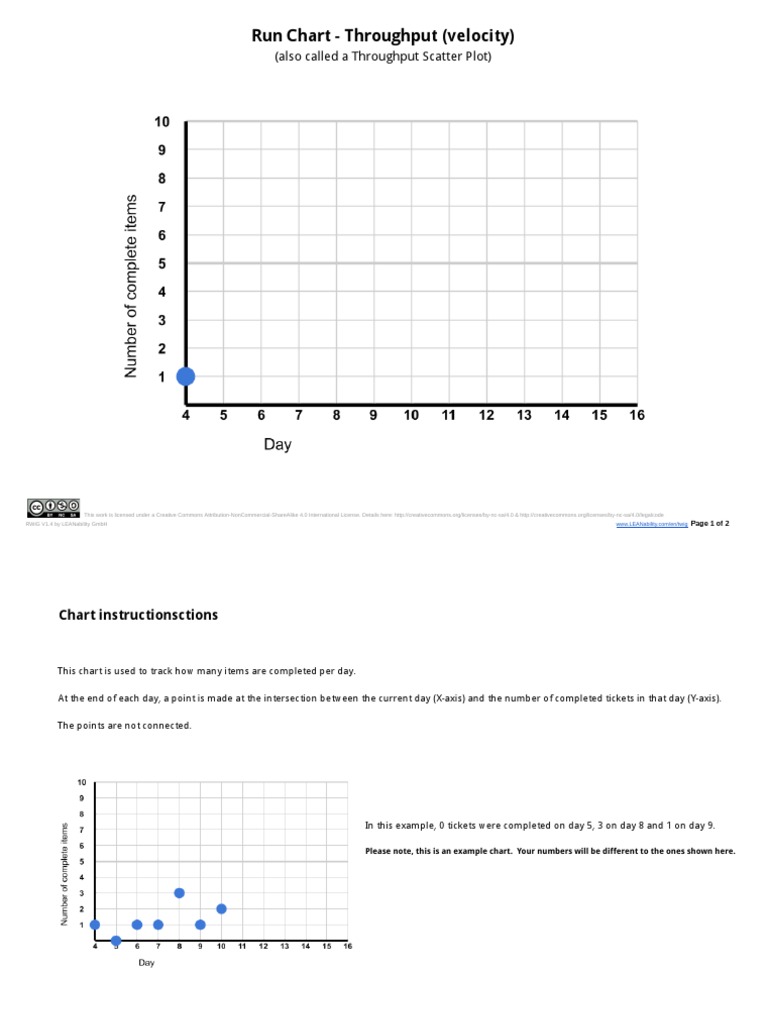 Run chart throughput download free pdf data management