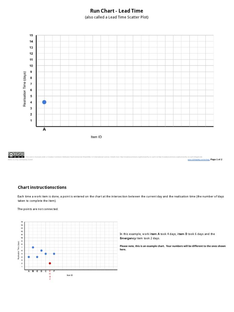 Run chart lead time pdf intellectual works monopoly economics 