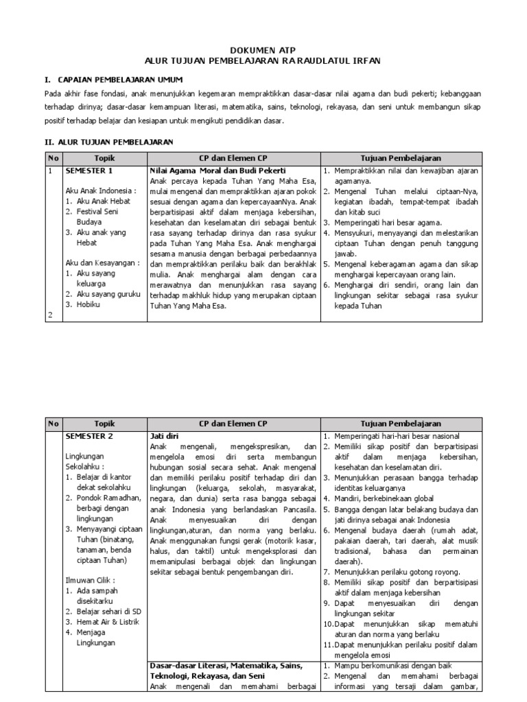 Contoh Dokumen ATP PAUD PDF