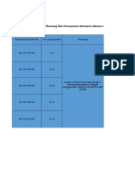 Penawaran Dan Planning Transaksi 2