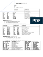 Verb To Be Grammar Charts