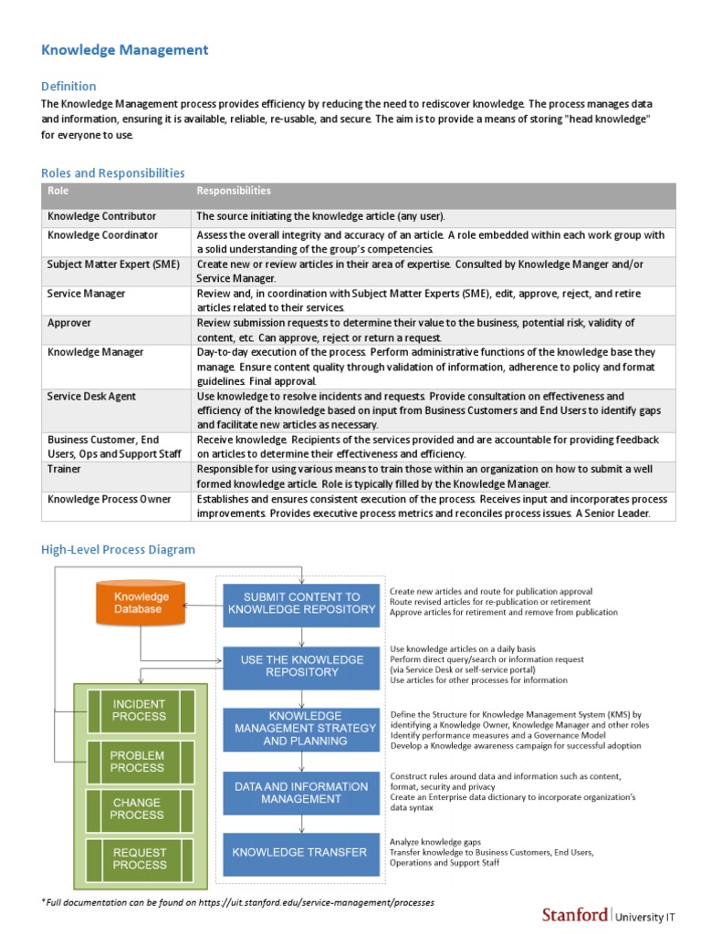 Knowledge Management Process One Page Reference-V2 | PDF | Expert ...