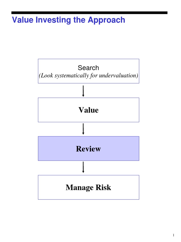 Overview of VI | PDF