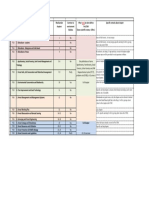 Forestry Syllabus