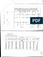 11.2 Tabla de Propiedades