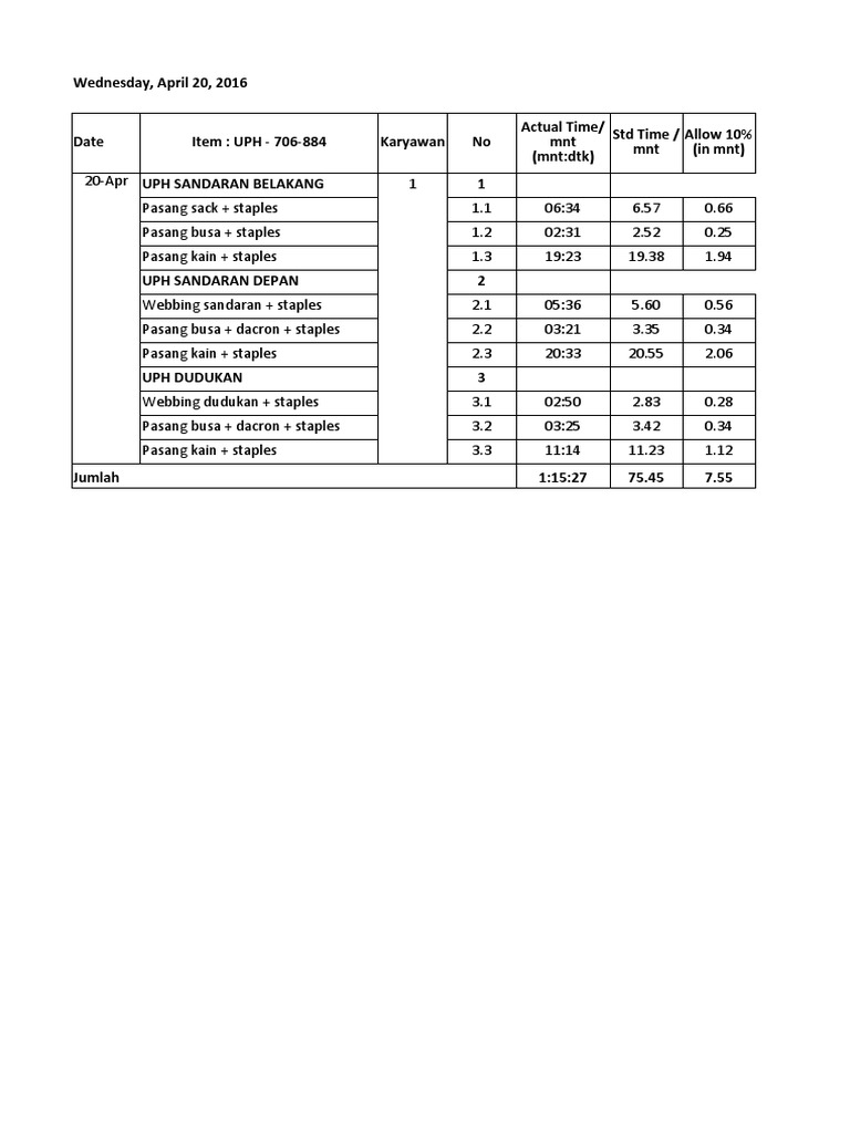 Standard time uph pdf
