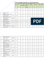 R-I Seat Matrix of Govt Ayurveda (BAMS) 2022-23