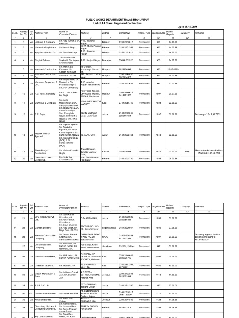 AA Class Contractors in Rajasthan 2025 | PDF