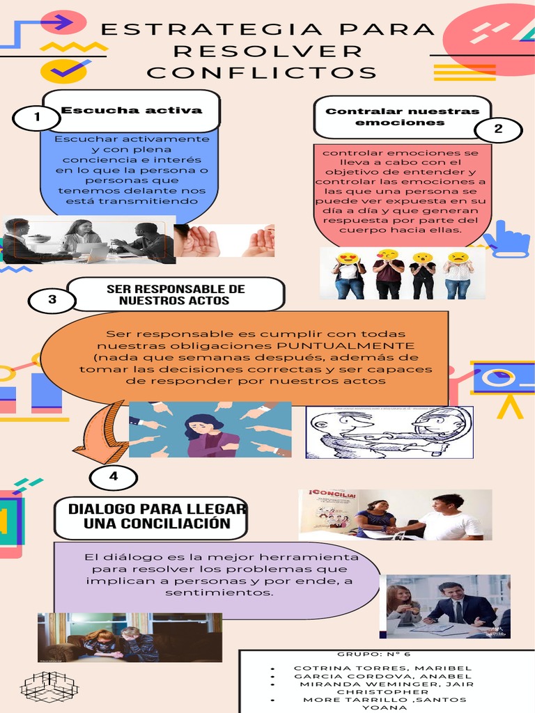 Estrategias para resolver conflictos emocionales | PDF | Crecimiento ...