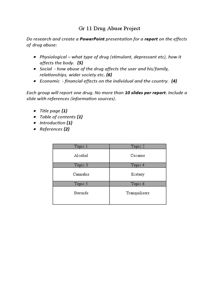 GR 11 Drug Abuse Project 2023 | PDF