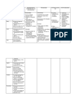 Programacion Anual 1-5 Grado