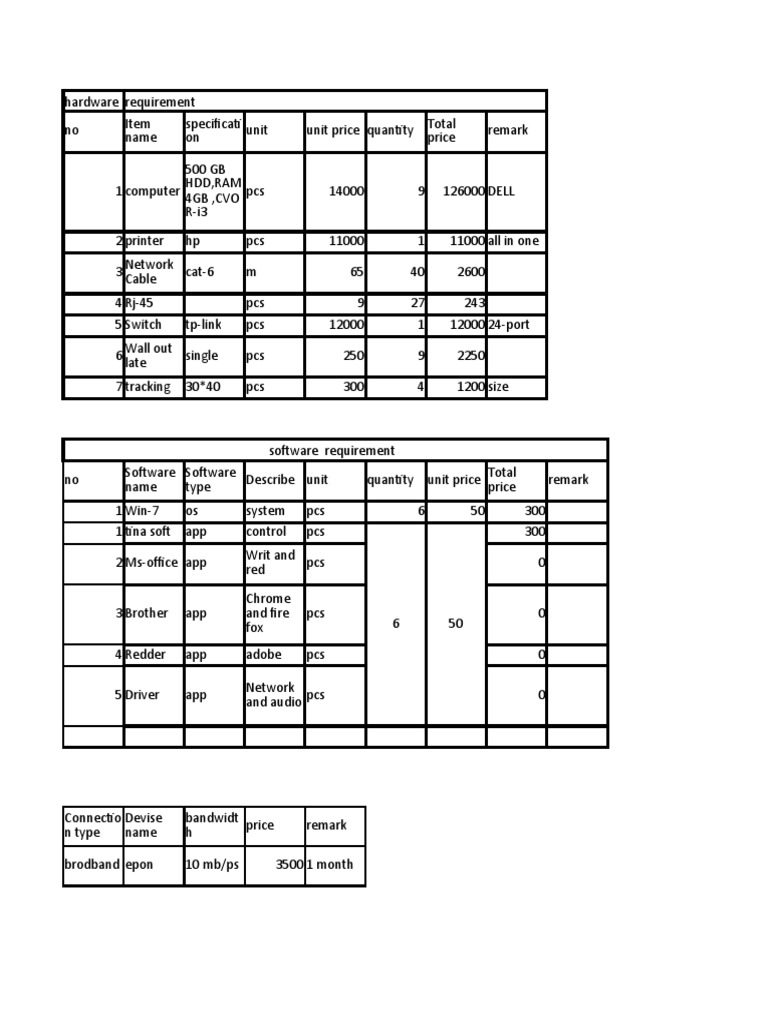 Internet Cafe 1 | PDF | Personal Computers | Installation (Computer