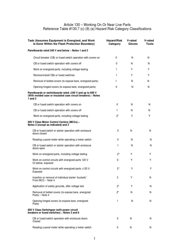 Nfpa 70e 2024 Pdf