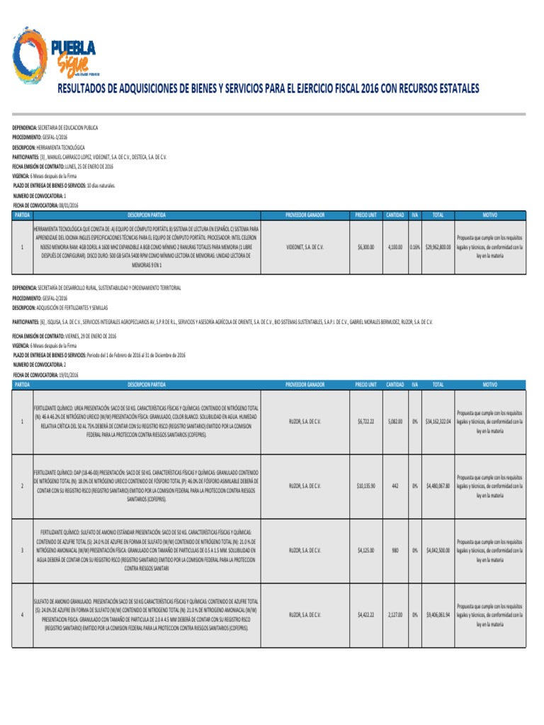 Adjudicados-Adquisiciones 2016 Estatal, PDF, Fertilizante
