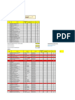 KPI Exactitud de Registro de Inventario - ERI