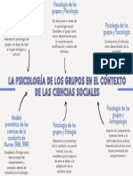 LA PSICOLOGíA DE LOS GRUPOS EN EL CONTEXTO DE LAS CIENCIAS SOCIALES