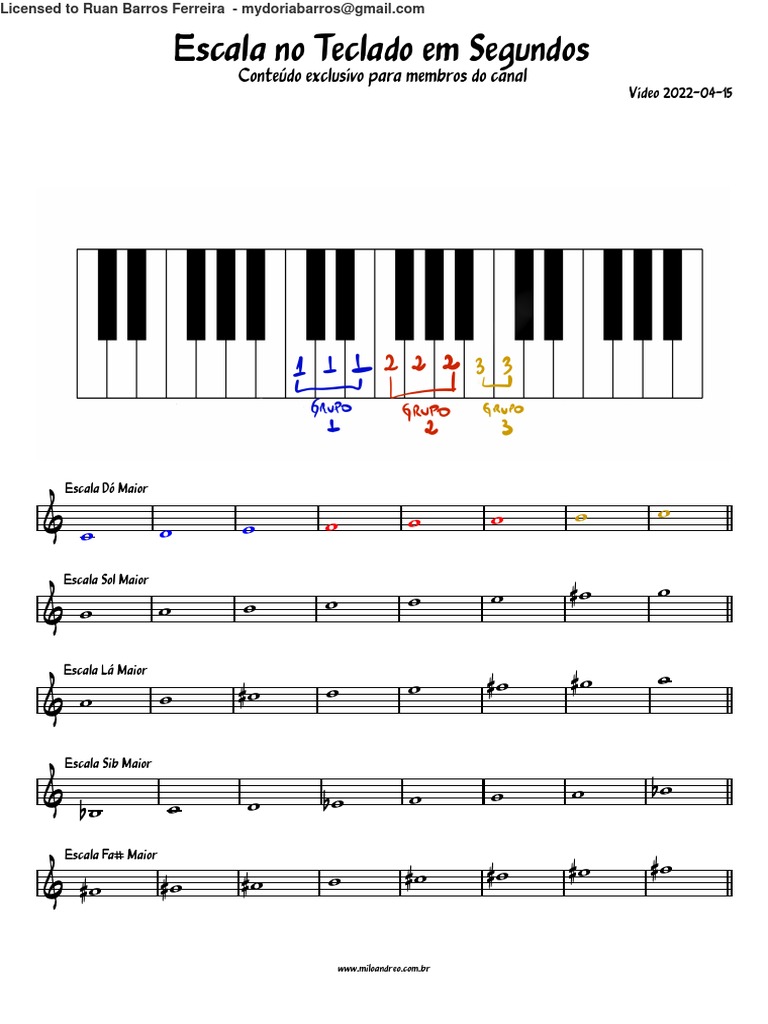 2022 04 15+ +Faça+QUALQUER+ESCALA+MAIOR+Em+Segundos+No+Teclado+ (Sem ...