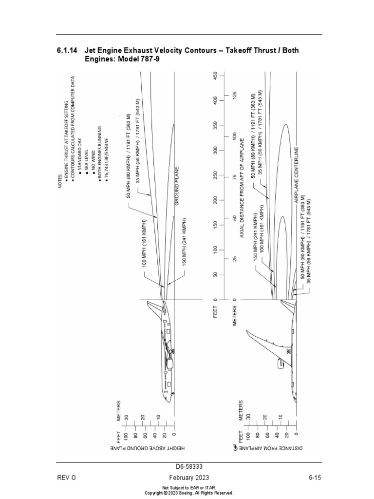 787-9 Jet Engine Exhaust Velocity Data | PDF