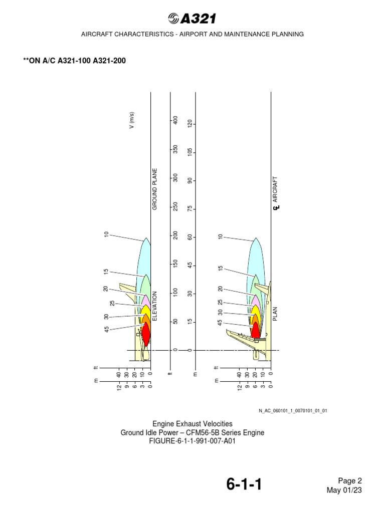 1.Ref Engine Exhaust Velocities Ground Idle Power CFM565B Series