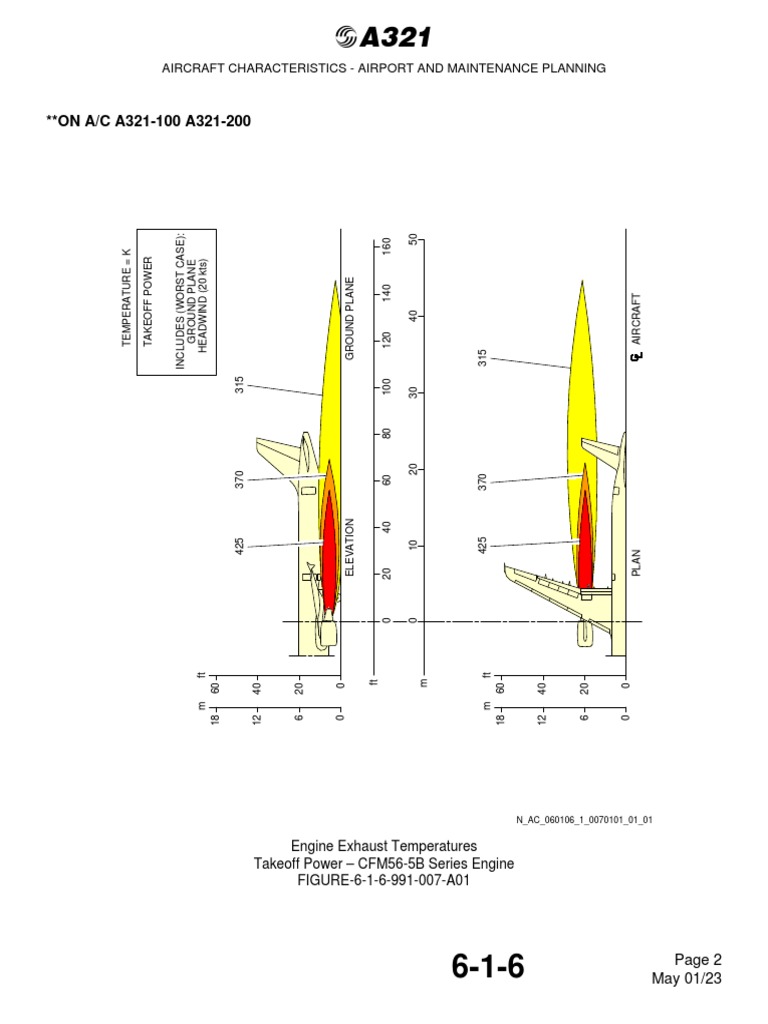3. Ref Engine Exhaust Temperatures Takeoff Power CFM565B Series