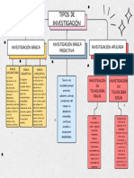 Tipos de Investigación Yostin