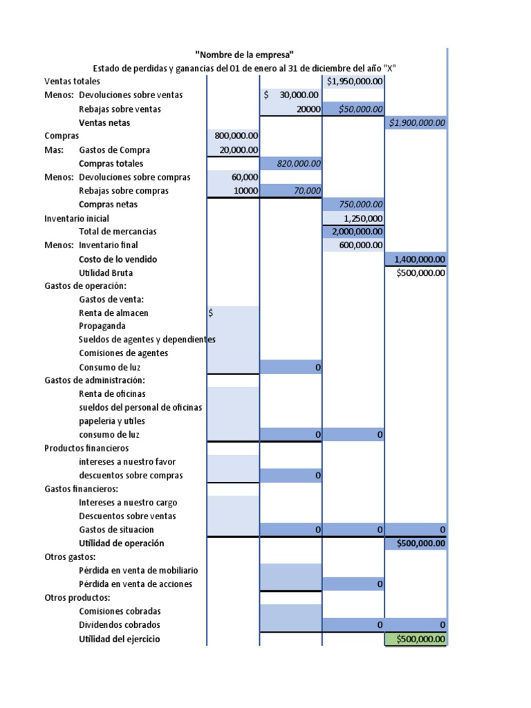Como Calcular Roe Y Roa