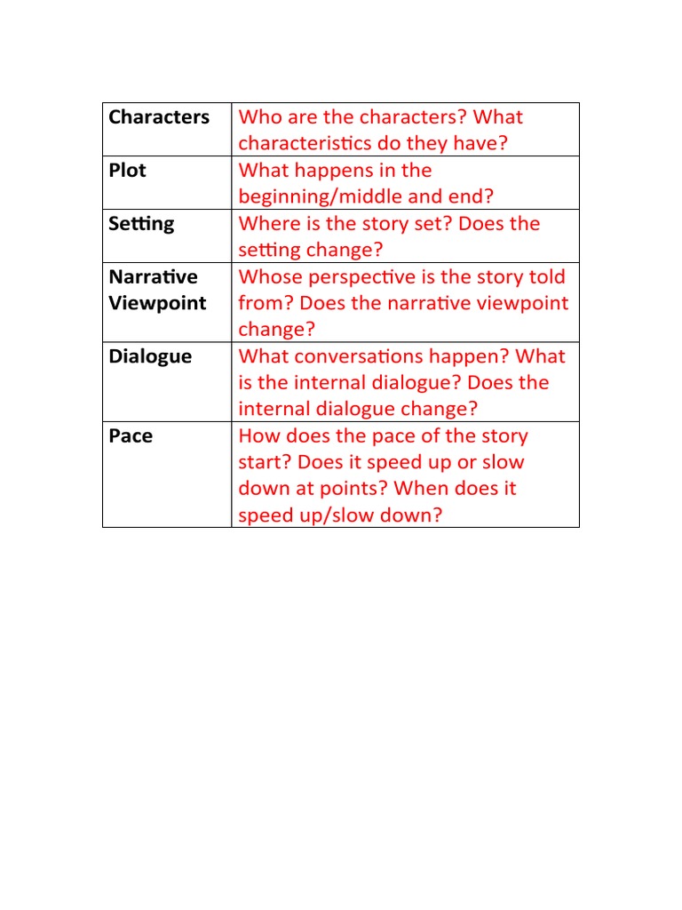 creative writing planning sheet ks3