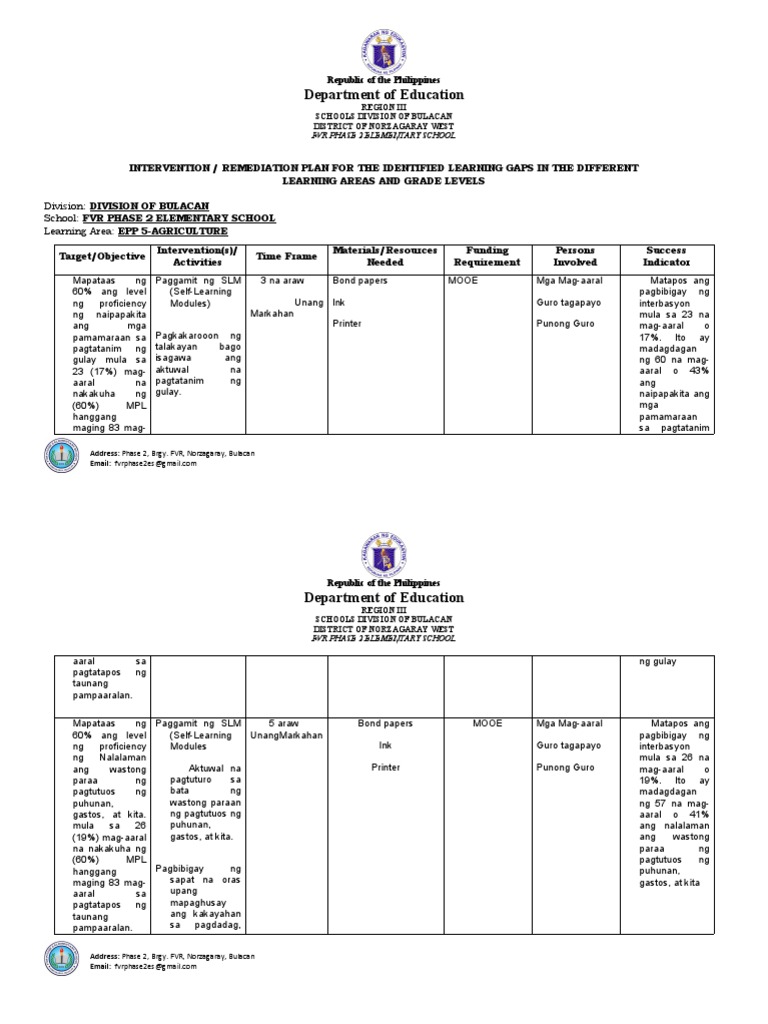 Grade 5 Epp Agriculture RventionRemediation Plan For The