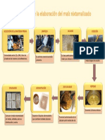 Diagrama de Flujo de La Elaboración de Maíz Nixtamalizado.