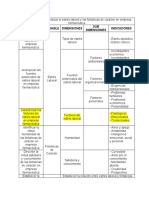 Mapa de Operacionalización de Las Variables