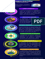 Infografía Puntos Clave de La Globalización