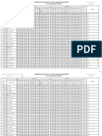 Résultat SP 1ère Licence STAPS 2022-2023 Final