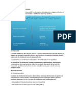 Sistema Eléctrico de Potencia