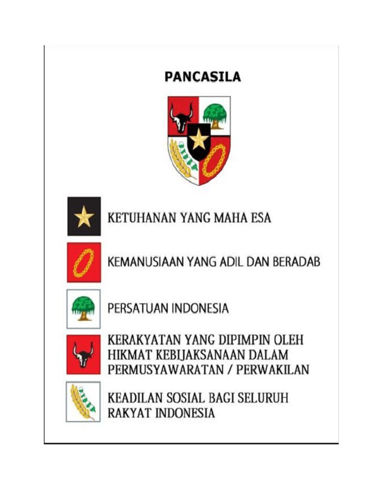 Gambar Pancasila | PDF