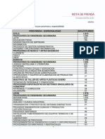 Distribución de Solicitudes Por Provincia y Especialidad