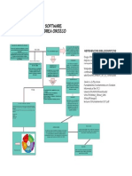 Gestion de Informatica Mapa Conceptual Norma Iso 22301